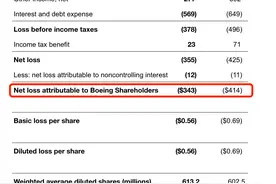波音一季度营收降8%：737生产速度放缓，交付量下滑四成图片