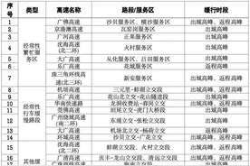 @广州车主，“五一”假期高速公路出行指引来了！图片