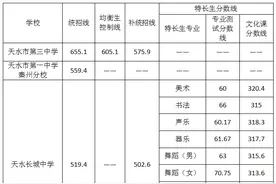 天水市秦州区2024年普通高中招生录取分数线公布图片