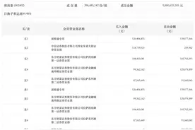 龙虎榜丨和而泰今日涨停，知名游资方新侠净买入1.18亿元图片