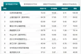 重磅发布！武汉地区医院排名来了图片