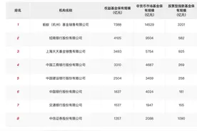 基金代销榜单出炉：蚂蚁继续领跑，招商银行权益类规模降逾一成图片