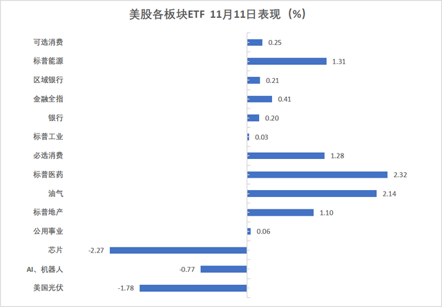 华尔街见闻早餐FM-Radio | 2025年11月12日