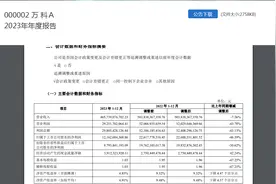 郁亮月薪降至1万元，高峰时曾年薪超千万！刚刚，万科回应一切！图片