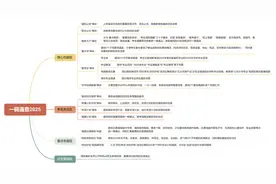 @湖北高考生，湖北省招办“一码通查”2025来了！图片