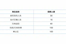 1000多个岗位，20家杭州知名企事业单位现场设台，专场招聘会来了图片
