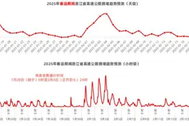 关闭！缓行！这是刚刚的杭州高速，最新提醒图片