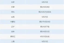 今天起，高考开始出分！一键直达成绩查询→图片