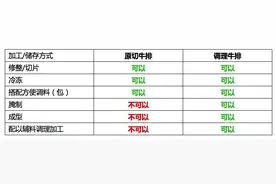 【望城科普】9块9包邮的超嫩牛排，真的能吃吗？答案跟你想的可能不一样！图片