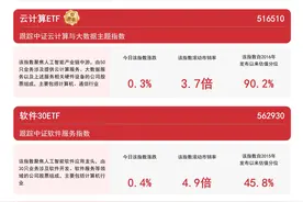 人工智能板块上行，人工智能ETF（159819）、软件30ETF（562930）等产品布局产业链龙头图片