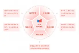 度小满发布2023年ESG报告：累计服务2200万小微用户图片