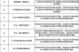 “电鸡”进公园可处200元以下罚款！附165个违章抓拍点位→图片