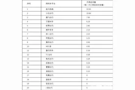 东莞公布网约车投诉最新“排名”！涉及全市20家运营平台图片