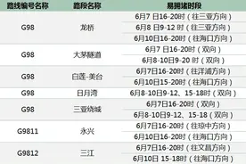 端午假期海南高速公路何时迎车流高峰？哪里易堵？避堵攻略图片