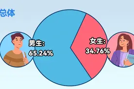 北京交大发布2024本科新生数据，最高学生1米99图片