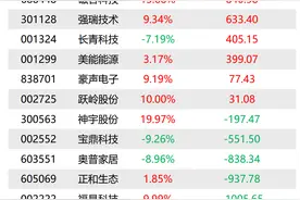 外交部：日方发明了“处理水”这个名词，偷换概念的做法蒙蔽不了国际社会；英媒猜测美国准备重新在英部署核武器，俄方：若美在英部署核武，将进行反制；英国想把瓦格纳列为恐怖组织，克宫回应丨早报图片