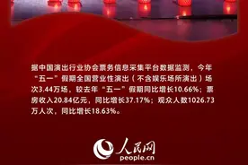 “五一”演出票房创新高 新业态激发消费新活力图片