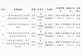 上市莞企财讯｜这些企业拿下发明专利图片