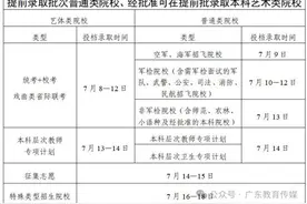 刚刚！广东2025高考录取日程公布！图片