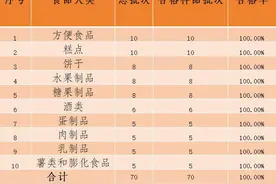 泸溪河、良品铺子、永辉超市……端午节令美食专项抽检结果来啦！图片