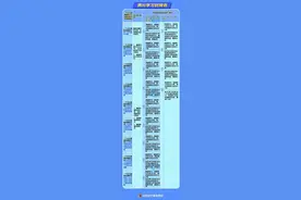 “交管12123”—满分学习考试流程图片