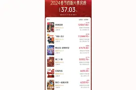 《热辣滚烫》：贾玲再次证明自己的方式图片