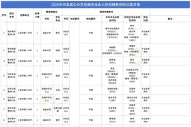 含编内！招248人图片