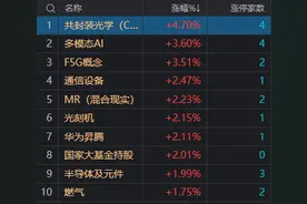 收评：沪指放量冲高回落 CPO概念股集体大涨图片