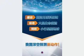 建“月宫”、“摘”星辰……我国深空探测有这些新动作！图片