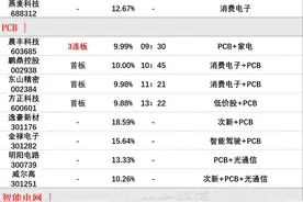 6月17日涨停分析图片