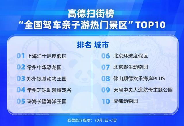 美食TOP10、景点TOP18……全国双节出行消费报告出炉 ，东莞多项数据上榜