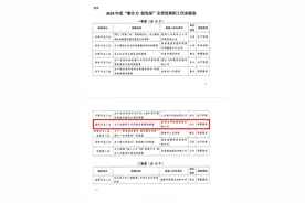 德州两件提案获评为“聚合力 促发展”全省优秀职工代表提案图片