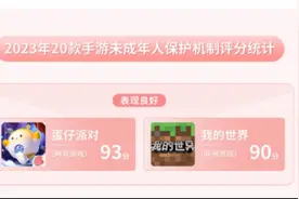 300多名家长集体投诉“蛋仔派对”！律师：未成年人充值游戏可要求返还图片