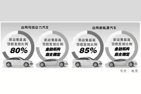 贷款新政拉动消费，多项措施助力换新，“零首付时代”金融购车如何选？图片