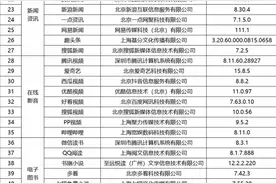 你常用的这62款App，个人信息收集使用合规吗？南都测评图片