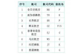 明天起，从白云机场出入境有新变化！图片