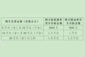 湖北最新通知：最高补贴2万元！图片