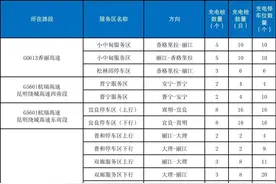新能源车主必备！云南高速公路服务区充电桩最全分布图图片