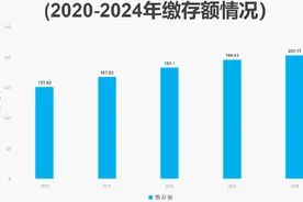 温州住房公积金，年度报告发布！图片