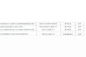 山东省网络安全创新案例公布我市4案例入选图片