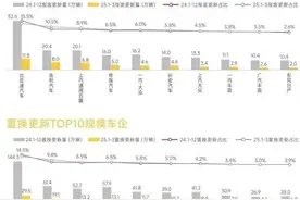 多地汽车国补被叫停图片