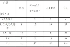 沧州最新公租房分配方案公布啦！分配时间、地点→图片