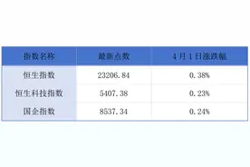 港交所拟优化ETP业务；钨矿公司佳鑫国际拟在香港主板上市丨港交所早参图片