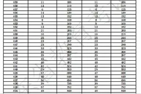 广东省2025年高考普通类分数段统计表（历史、物理）图片