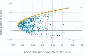 诺奖得主谈金融经济学的未来50年图片