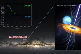 中国“慧眼”卫星天地联合观测获得黑洞研究重要发现图片