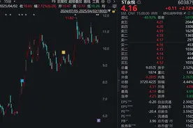 603879，申请摘帽！图片