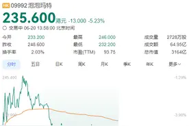 Labubu价格腰斩！黄牛大破防：已经崩盘了图片