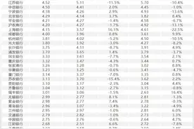 减员、降薪！银行人薪酬曝光！图片