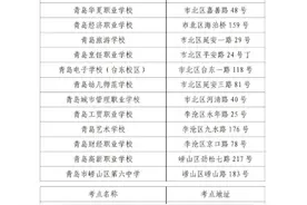 春季高考知识考试5月10日开考，青岛约1.7万人参加考试图片